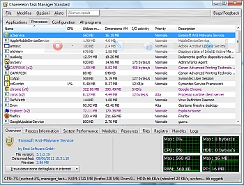 Chameleon Task Manager Standard