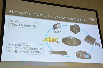 Nel 2012 la PlayStation 3 supporterà le immagini con risoluzione 4K